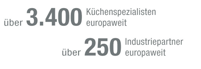 DERKREIS Kennzahlen KSP Industriepartner 02