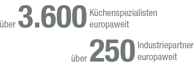 Zahlen Kuechenspezialisten Industriepartner 01