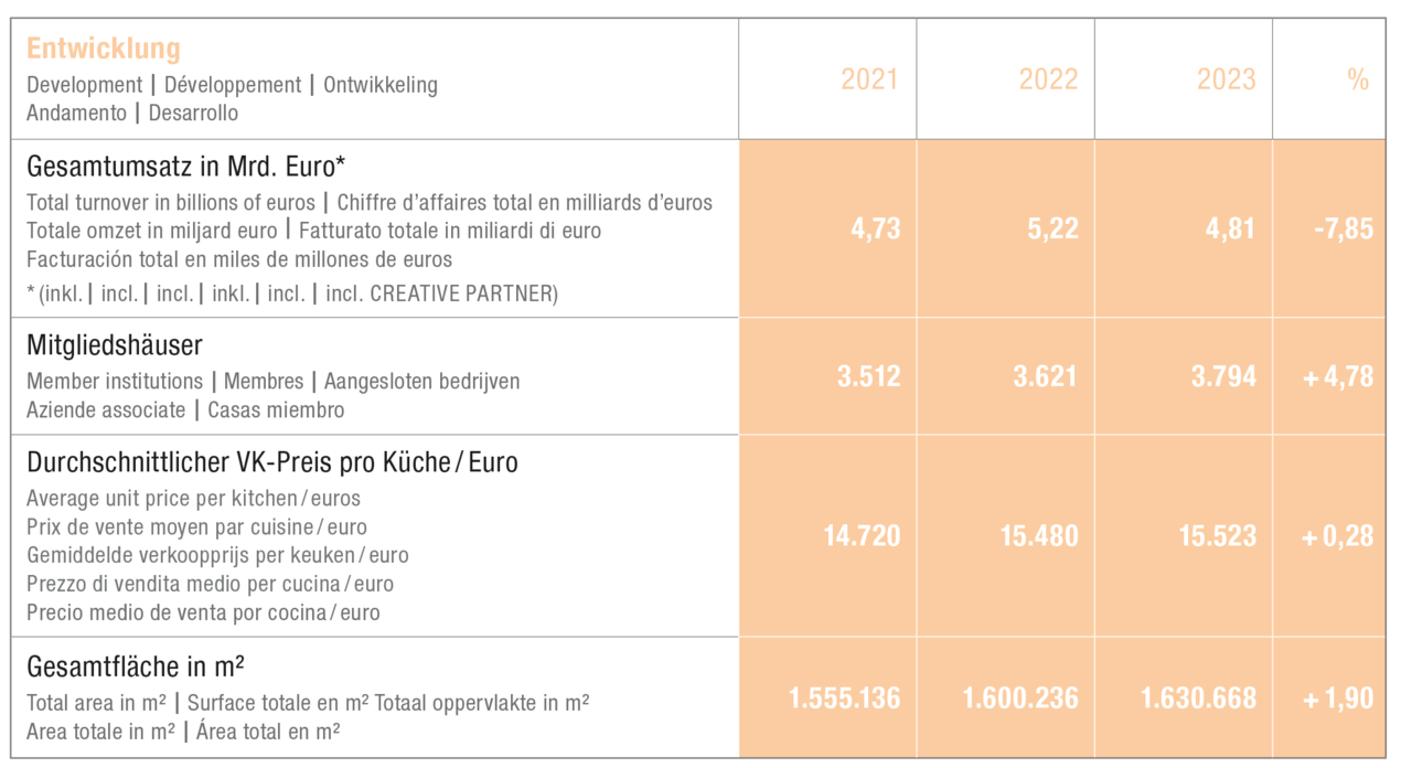 Entwicklung2023